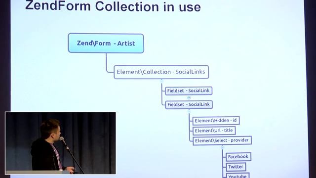 Даниил Кожемяко "TulaCo PHP Framework или построение корпоративного фреймворка на базе ZF2" смотреть онлайн