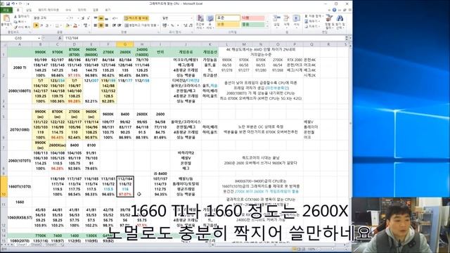 그래픽카드에 맞는 CPU 고르기 (내 CPU에 업글할수있는 최고의 그래픽은?) - 신성조 смотреть онлайн