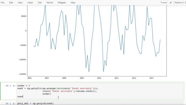 Decomposition of Time Series into Trend, Seasonality & Residual from Scratch смотреть онлайн