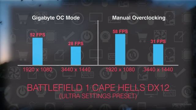Gigabyte GTX 1050 Ti G1 Gaming Review - Upping Their Game смотреть онлайн