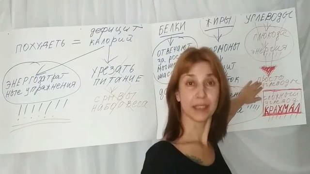 ЖИРЫ, БЕЛКИ И УГЛЕВОДЫ смотреть онлайн