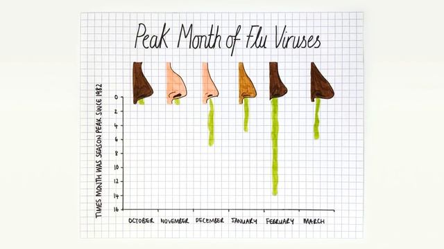 3 ways to spot a bad statistic | Mona Chalabi смотреть онлайн
