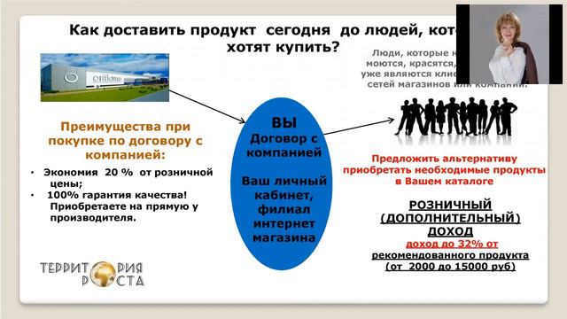 Суть бизнеса. Откуда берутся деньги смотреть онлайн