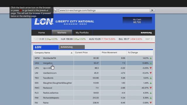 GTA V Michael Has A Email From Gray Nicholson And Get Money From Stock Market