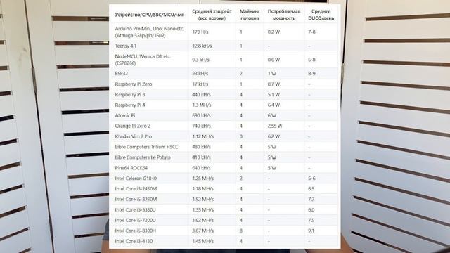 DUINO-COIN! Что такое DUCO? Новая криптовалюта для бюджетного майнинга! смотреть онлайн