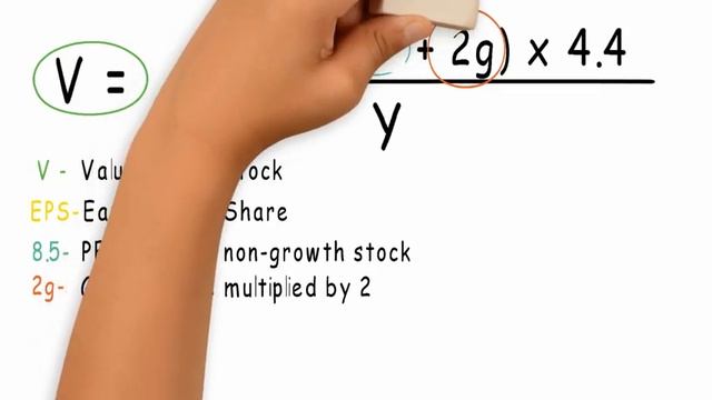 Stock Valuation Methods - Benjamin Graham смотреть онлайн
