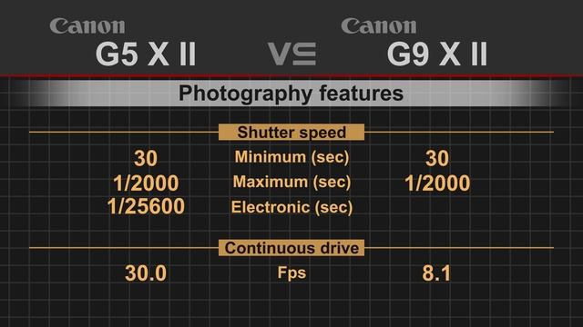 Canon PowerShot G5 X Mark II vs Canon PowerShot G9 X Mark II смотреть онлайн