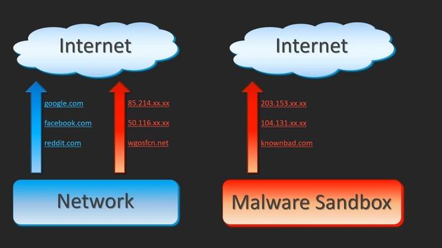 Machine Learning for Encrypted Malware Traffic Classification смотреть онлайн