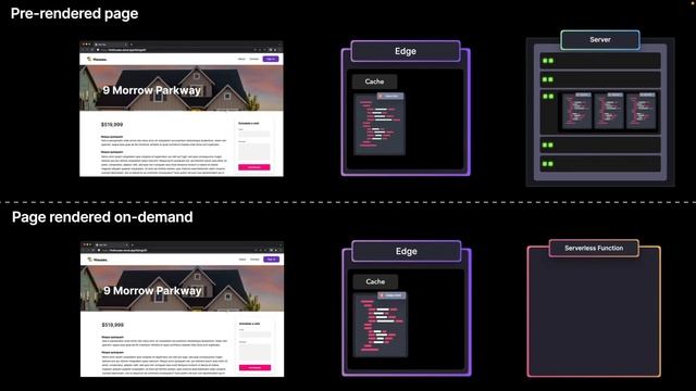 Implementation and use cases of modern rendering patterns -Lydia Hallie (Vercel) смотреть онлайн
