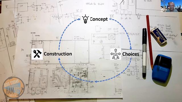 Ham radio scratch-building 101 -- from QSO Today Expo March 2021 смотреть онлайн