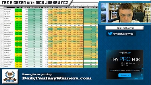 PGA - 2018 British Open | Daily Fantasy Golf Strategy | DailyFantasyWinners смотреть онлайн