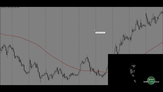 Стратегия для валютной пары EUR-AUD