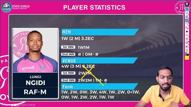 PR vs DSG Dream11 Prediction, PR vs DSG Dream11, Paarl Royals vs Durban's Super Giants Dream11, SA2 смотреть онлайн