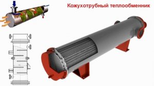 2.2.5 Виды и конструкции теплообменников в мире