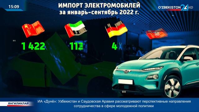 Новости 24 | За сентябрь 2022г. импортировано 130 электромобилей смотреть онлайн