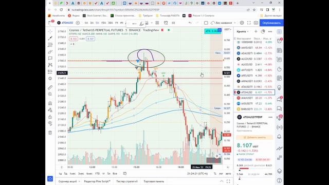 Когда ставить стоп заявку, торгуя на крипте по алгоритму TradingOnlineTime, чтобы не выбило смотреть онлайн