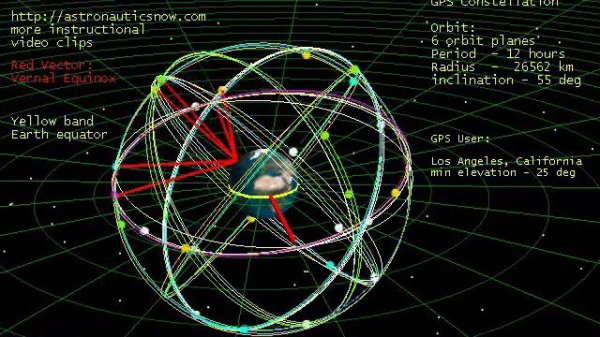 Space: Global Positioning System (GPS) Constellation