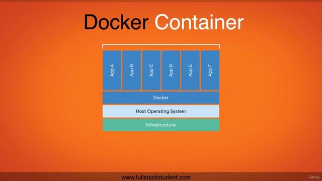 What is Docker смотреть онлайн