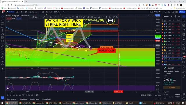 www.FibiCharts.Com HBAR BLASTOFF & ECONOMIC WARNING! смотреть онлайн