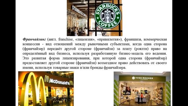 Виды бизнеса