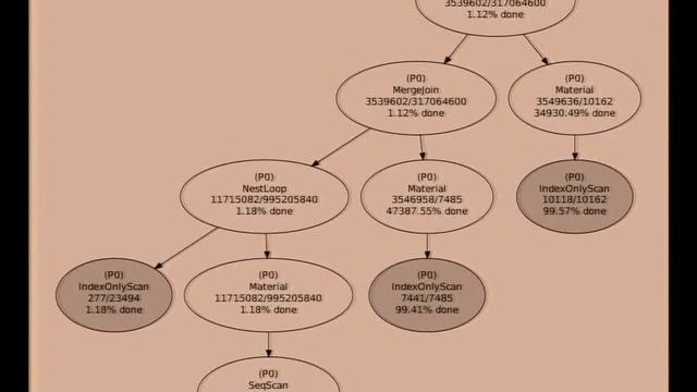 Estimating query progress смотреть онлайн
