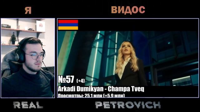 Реакция ТОП 100 ПЕСЕН 2022-2023 по Просмотрам | Страны Постсоветского пространства смотреть онлайн