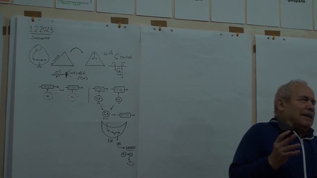 Типологизация Принципы инноватики Синтезирование схем 2023 смотреть онлайн