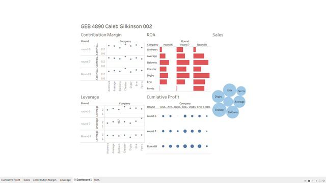 Tableau caleb gilkinson geb4890 Tableau license expires in 14 days 8 2 2019 9 20 56 PM смотреть онлайн