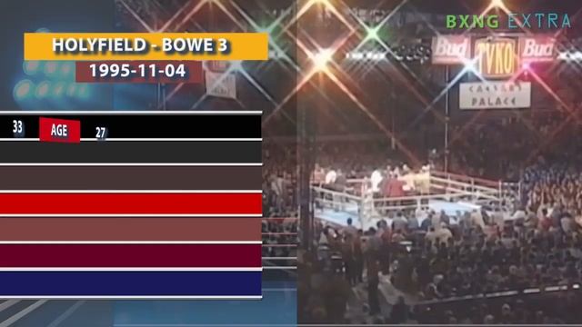 Evander Holyfield All 10 Losses and Toughest Moments смотреть онлайн