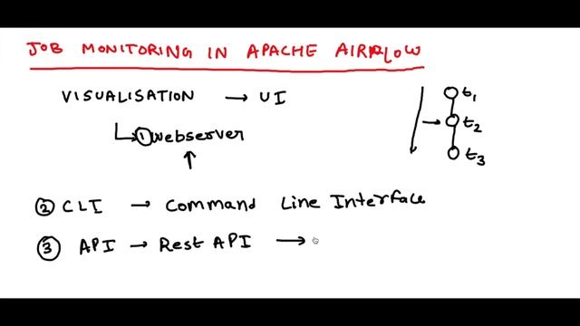 Schedule And Monitor Airflow Pipeline - Apache Airflow Tutorial For Beginners смотреть онлайн