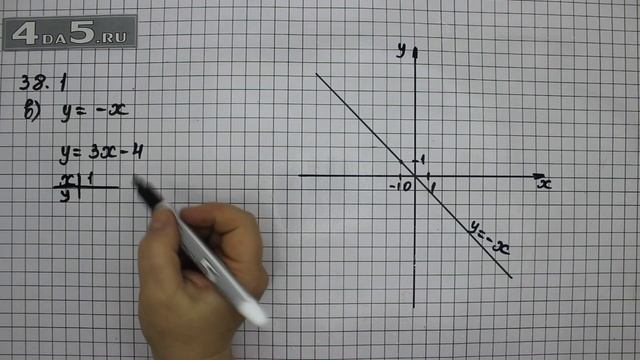 Упражнение 38.1. Вариант В. Алгебра 7 класс Мордкович А.Г. смотреть онлайн