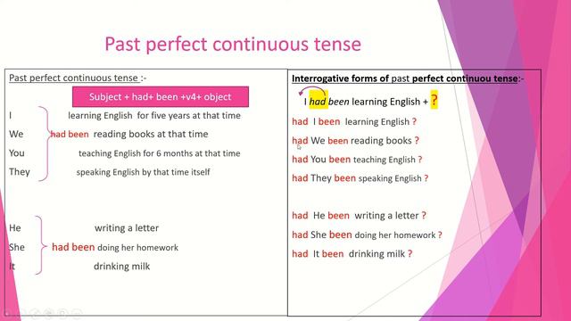 Past perfect continuous tense смотреть онлайн