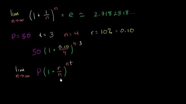 Formula For Continuously Compounding Interest | Finance & Capital Markets | Khan Academy