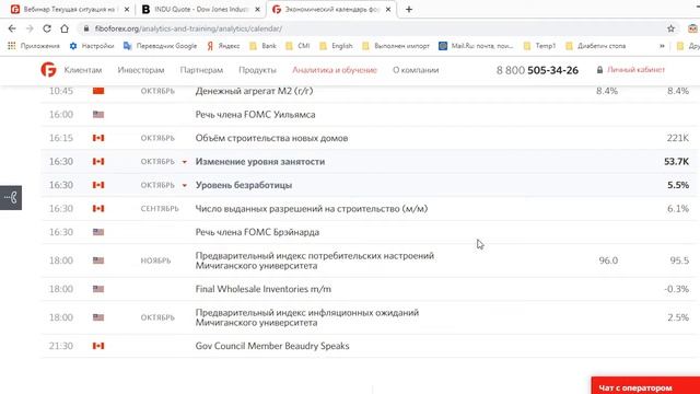 Текущая ситуация на FOREX смотреть онлайн