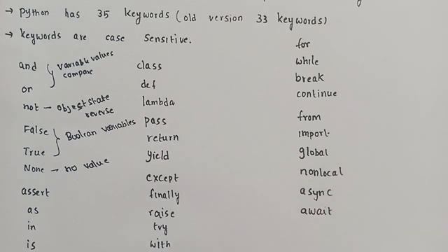 python keywords | keywords in python programming language смотреть онлайн