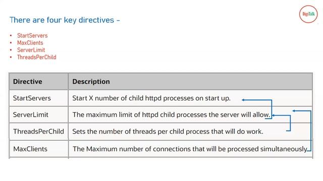 Oracle OHS (HTTP) Server Performance Tuning смотреть онлайн
