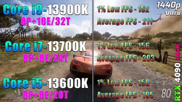 Core i5 13600K vs Core i7 13700K vs Core i9 13900K | PC Gameplay Tested (RTX 4090 24GB) смотреть онлайн