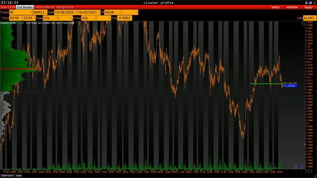 План торговли на 17 Февраля смотреть онлайн