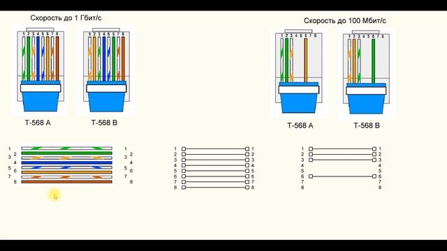 Строительный Фокус