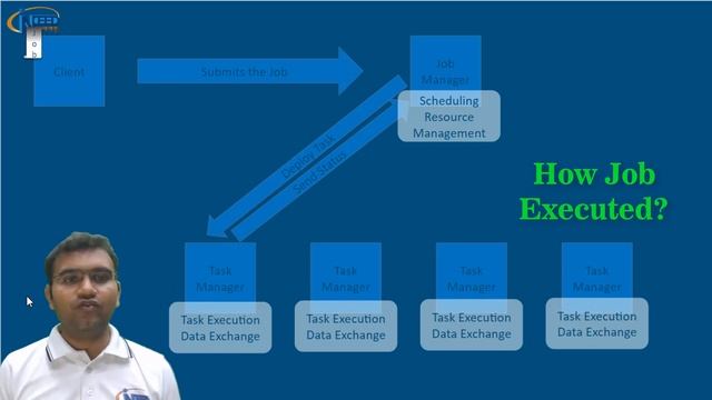 Exploring Distributed Computing Engines of Apache Flink | Part 6 смотреть онлайн