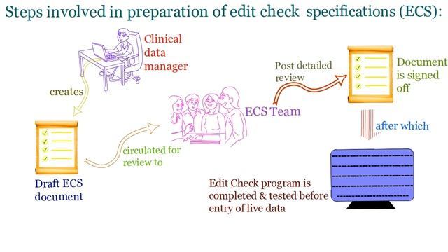 Edit Check Preparation - On Demand Video 5 смотреть онлайн
