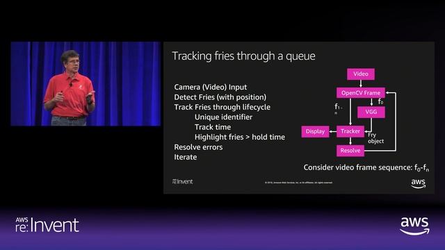 AWS re:Invent 2018: Build Deep Learning Applications Using Apache MXNet -ft. Chick-fil-A (AIM407-R1 смотреть онлайн