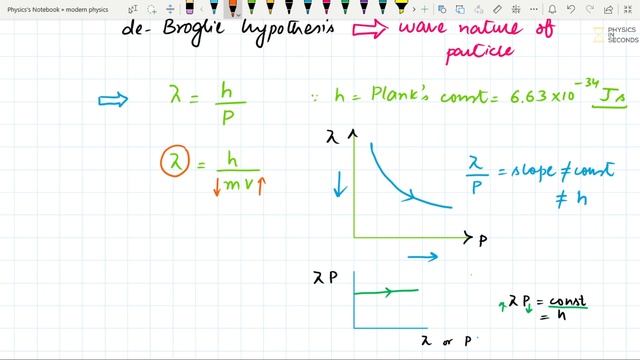 MDCAT 2021 Physics Unit#11 Modern Physics Fast Revision Lecture#2 смотреть онлайн