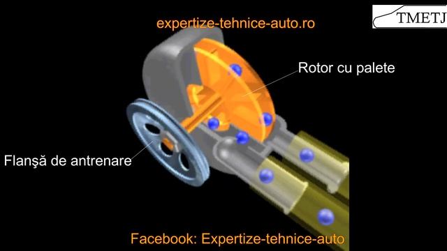 Pompa de apa a unui autovehicul - funcţionare http://expertize-tehnice-auto.ro/ смотреть онлайн
