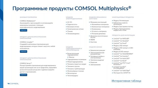 Функциональные возможности пакета COMSOL Multiphysics® смотреть онлайн