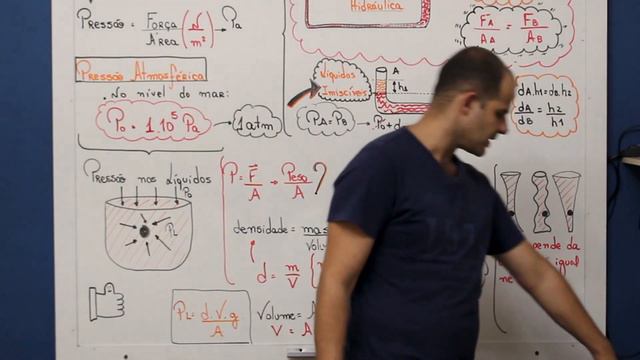 Aprenda tudo sobre Hidrostática| Princípio de Pascal: Física смотреть онлайн