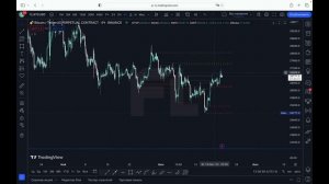 ТОП 3 ИНДИКАТОРА ЛИКВИДНОСТИ TRADINGVIEW (ТРЕЙДИНГВЬЮ) НА ГРАФИКЕ В ТРЕЙДИНГЕ