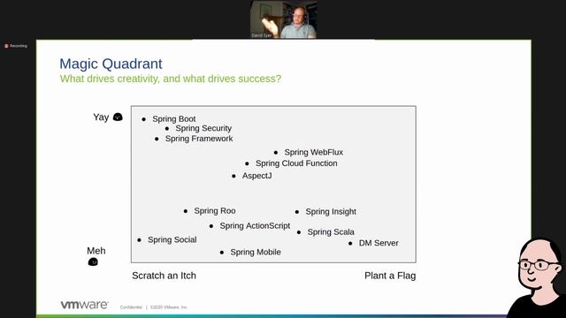 Tanzu Tuesdays - Spring Experiments with Dr. David Syer смотреть онлайн