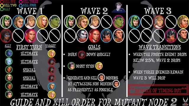 Guide and Kill Order for Mutant Node 2 Doom 2.3 смотреть онлайн