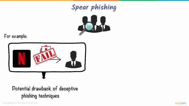 Phishing Explained In 6 Minutes | What Is A Phishing Attack? | Phishing Attack | Simplilearn смотреть онлайн